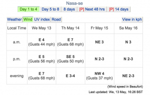 Wind Speeds for NASA-SE. weatheronline.co.uk