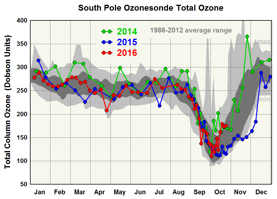 southpole_totalcolumn_2016_10_23